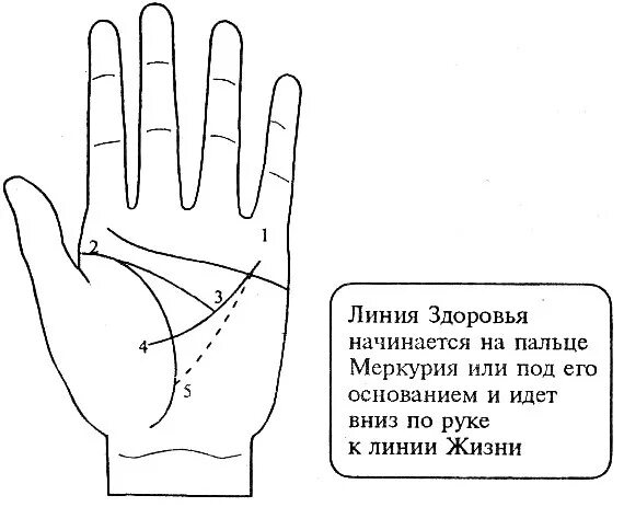 Как понять что человек по судьбе