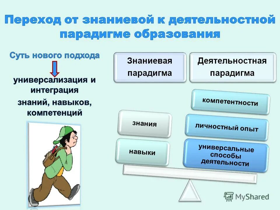 Методы оценки компетенций. Методы развития коммуникативной компетенции. Универсальность это определение. Способы универсализации компетентностей учащихся. Способы универсализации компетентностей учащихся.