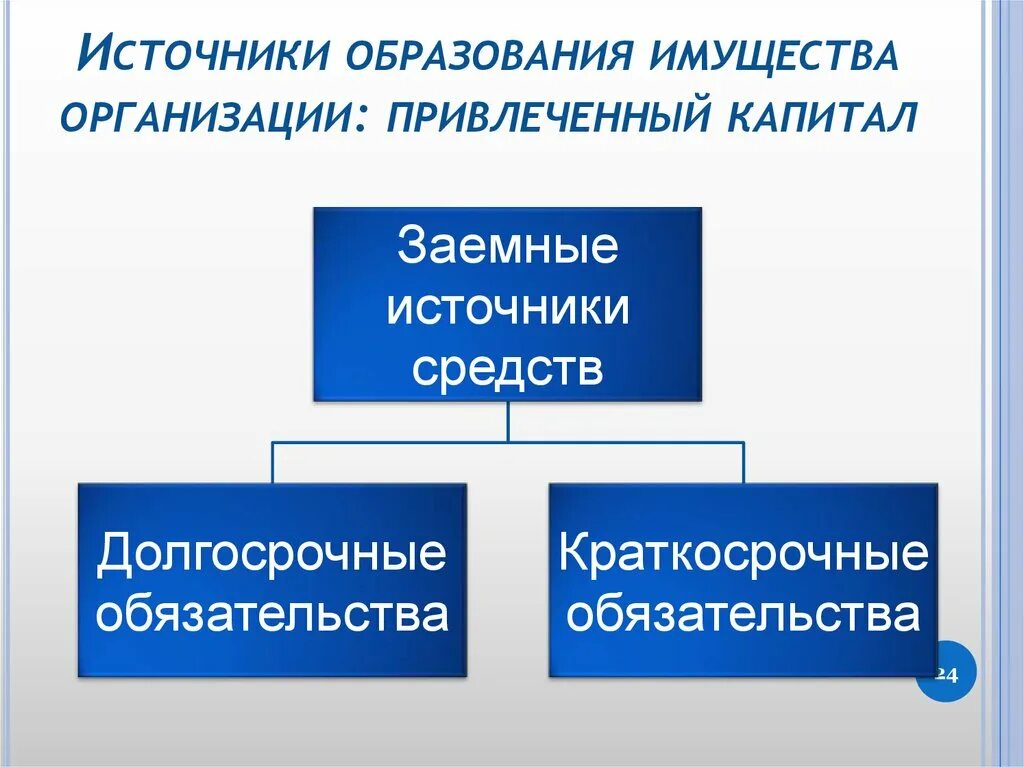 Источники образования средств организации. Источники формирования имущества. Источники образования имущества. Источники образования имущества организации. Источники образования имущества предприятия.