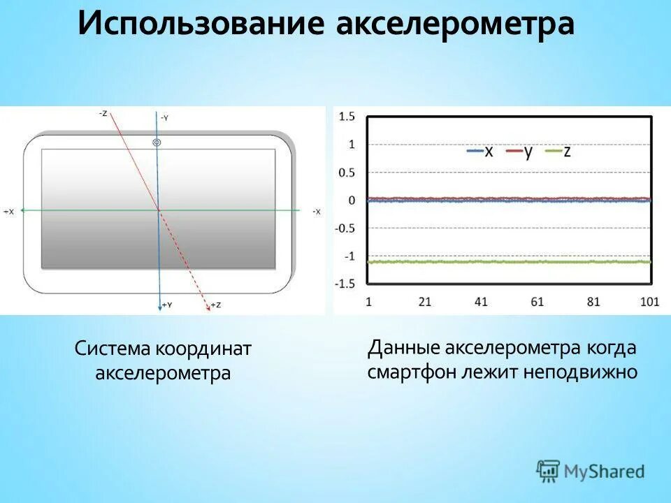 Акселерометр данные. Данные акселерометра. Гироскоп и акселерометр. Акселерометр прибор для измерения ускорения. Двухосевой акселерометр.