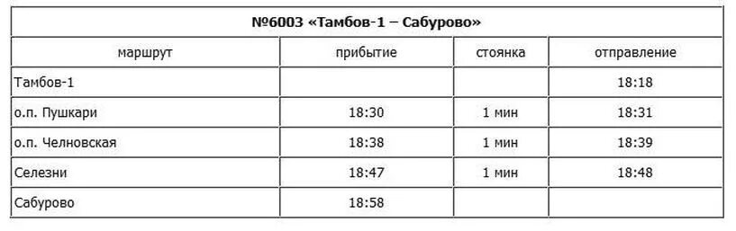 Маршрутки мичуринск расписание. Поезд Сабурово Тамбов расписание Пригородный. Расписание автобусов Тамбов Сабурово. Расписание электричек Кирсанов Тамбов. Пригородный поезд Тамбов Кирсанов.