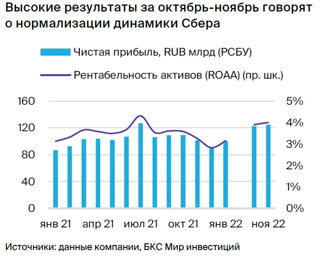 Проценты по кредитам в 2023 году. Перспективы Сбербанка. Прогноз на 2023.