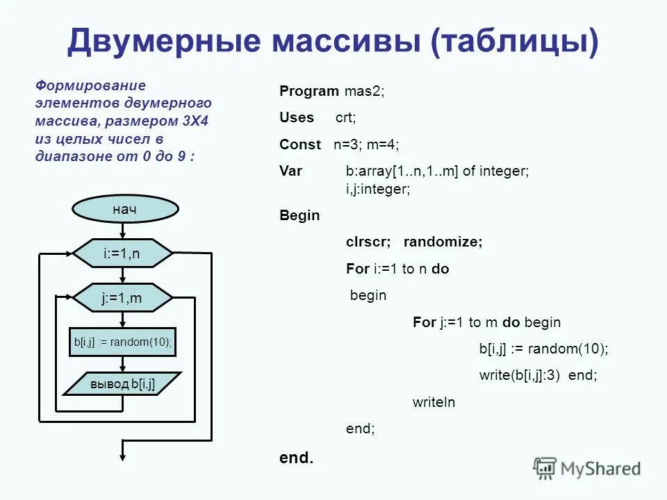 Гига паскаль в паскаль. Гига паскаль в паскаль. Таблица паскаля. Стандартные функции паскаль. Паскаль килопаскаль мегапаскаль.