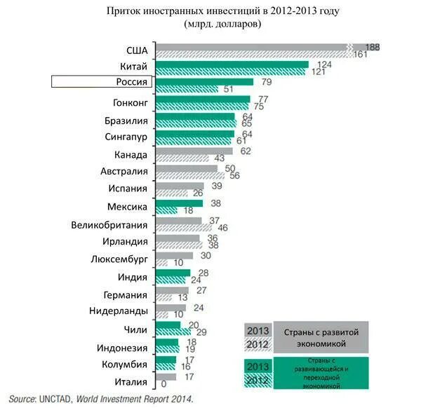 Экономика россии курсовая россия. Инвестиции в России по странам. Прямые инвестиции иностранные по странам. Иностранные инвестиции в Россию по странам. Инвестиции в РФ по странам.