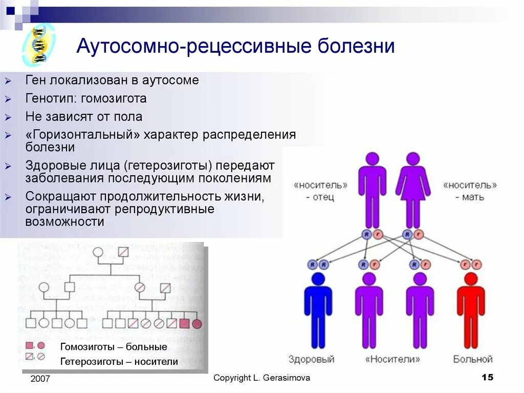 Тип наследования аутосомно-рецессивный это в биологии. Типы наследования признаков у человека аутосомно-рецессивный Тип. Аутосомно-рецессивный Тип наследования обозначение. Аутосомно-рецессивный Тип наследования заболевания. Гены передаются от матери