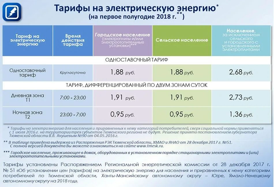 Тарифы на электроэнергию на 2024 г. Тарифы на электроэнергию. Тариф по электроэнергии. Таблица тарифов на электроэнергию. Ночной тариф за электроэнергию.