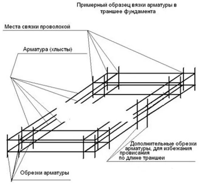 Армирование под гараж. Схема армирования ленточного фундамента для гаража. схема армирование ленточного фундамента шириной 40 см. ленточный фундамент под гараж чертеж. армирование фундамента ленточного схема под гараж.