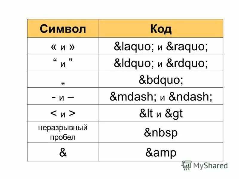 Длинное тире код. Неразрывный пробел. Символ пробела html. Неразрывный пробел код. Таблица символов html.