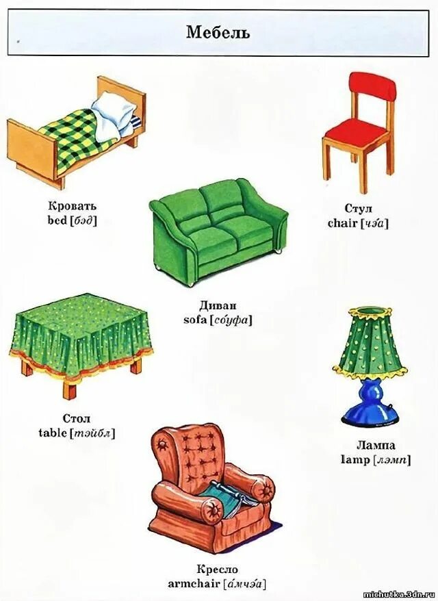 Название мебели на английском. Предметы мебели на английском языке. Мебель по английский для детей. Мебель на английском карточки.