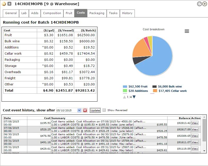 Cost Breakdown. C# формула Warehouse .add. Cost Breakdown of Coffee profits distribution Chart.