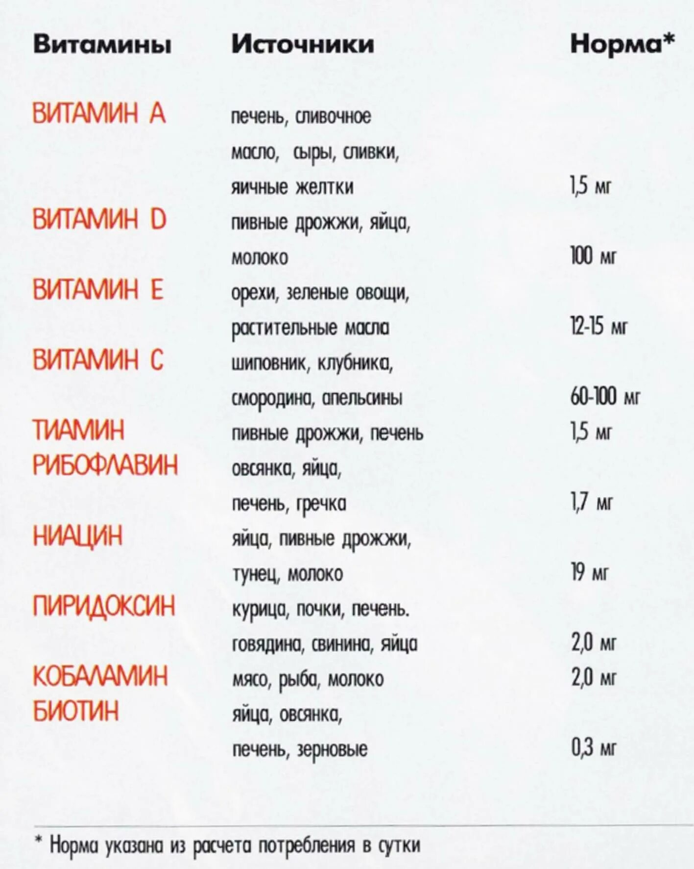 Сколько норма витамина с. Норма витамина с в сутки для женщин в мг. Суточная норма витамина е в мг. Суточная норма витамина е для женщин в мг.