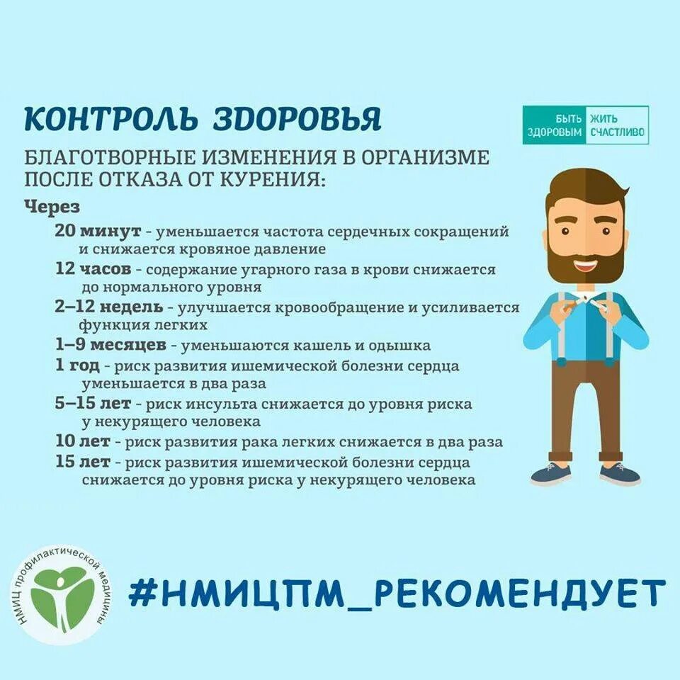 Изменения в организме после 40