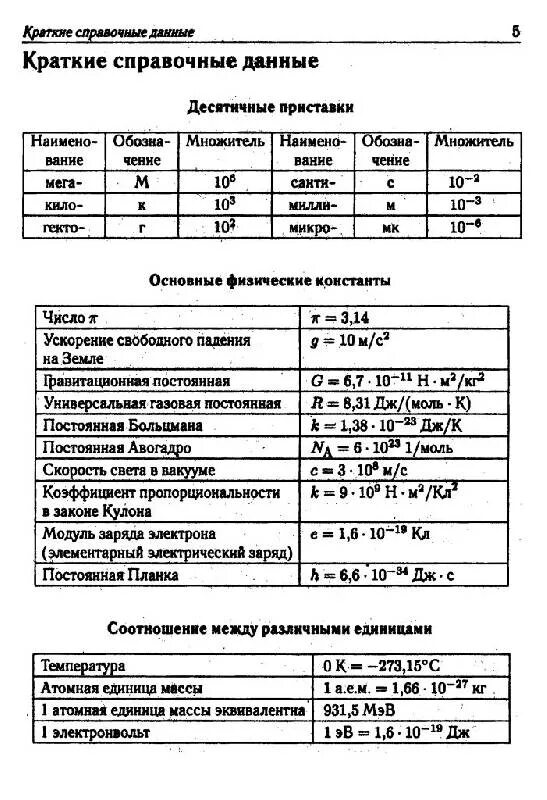 Справочные данные физика ЕГЭ. Справочный материал по физике ЕГЭ. Справочные материалы ЕГЭ по физике. Справочный материал для физики ЕГЭ. Плотности егэ физика