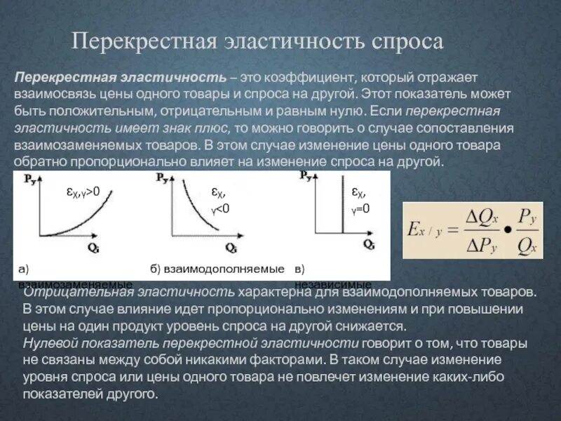 Ценил положительной. Перекрестная эластичность спроса взаимозаменяемые товары график. Положительная перекрестная эластичность спроса по цене. Перекрестная эластичность спроса отрицательна. Эластичность спроса по цене отрицательный и положительный.