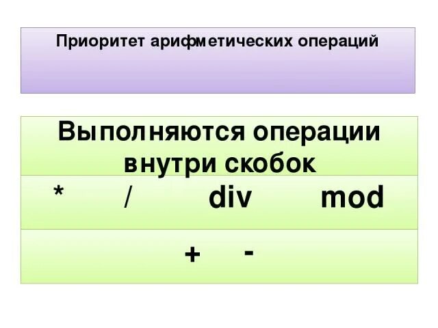 Приоритет арифметических операций. Арифметические операции приоритеты операций. Приоритет выполнения арифметических операций. Правила приоритетов арифметических операций Информатика.