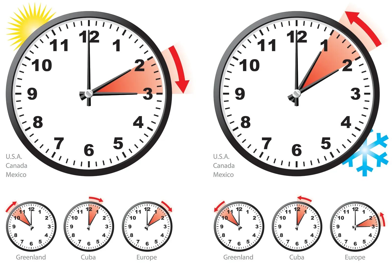 Время 15 июля. Летнее время. Daylight saving time. Летнее и зимнее время. Переход на летнее время.