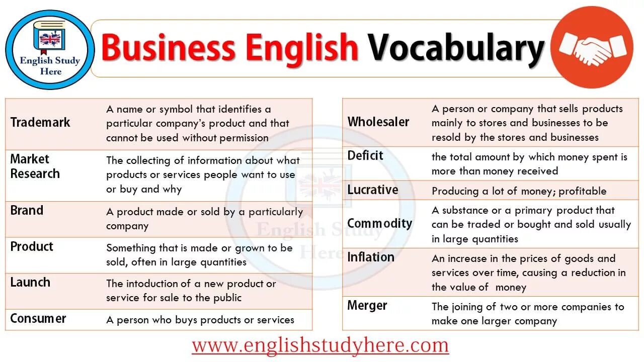 Selling перевод с английского. Business English Vocabulary. Vocabulary деловой английский. Английский Business Words. Бизнес на английском языке.