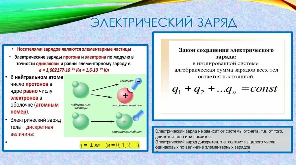 Электрический заряд. Свойства электрического заряда. Электрический заряд и элементарные частицы закон сохранения заряда. Электростатический заряд. Выберите те заряды которыми может обладать тело