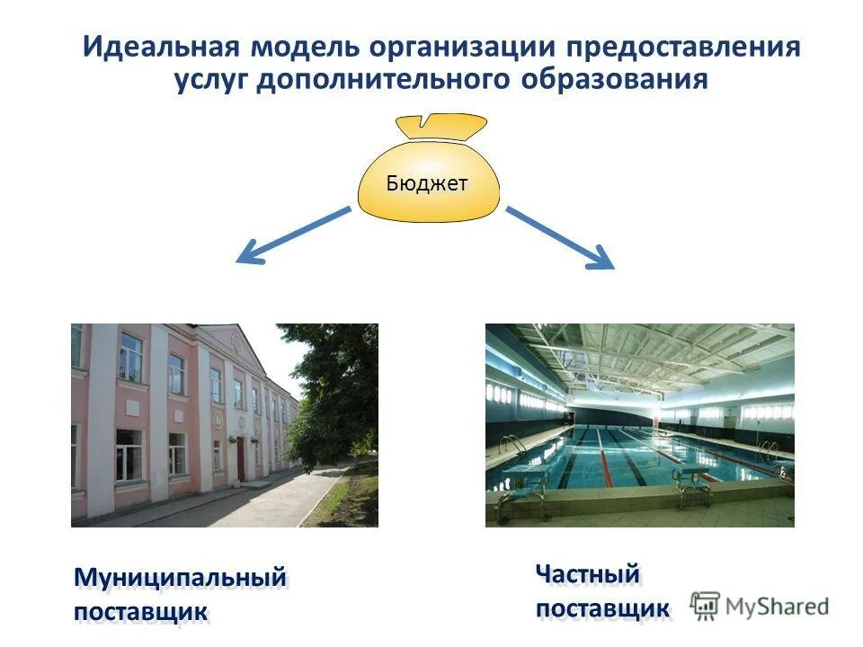 организация предоставления муниципальных услуг. компания по предоставлению услуг. принципы предоставления государственных и муниципальных услуг. компания по предоставлению услуг. предоставление госуслуги.