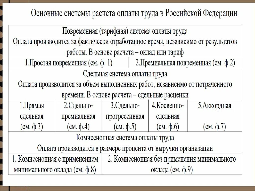 Комиссионная система оплаты. Комиссионно-сдельная система оплаты труда. Комиссионная система оплаты труда. Комиссионная форма оплаты труда примеры. Комиссионная плата