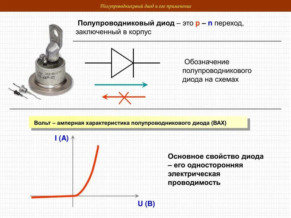 Работа полупроводникового диода. Полупроводниковые диоды (схема с одним диодом). Схема конструкции полупроводникового диода. Полупроводник диод схема. Стабилитрон принцип работы схема.