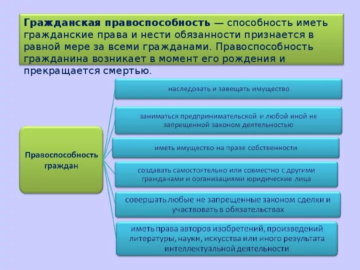 Какими гражданскими правами обладает человек. Гражданская правоспособность признается в равной.