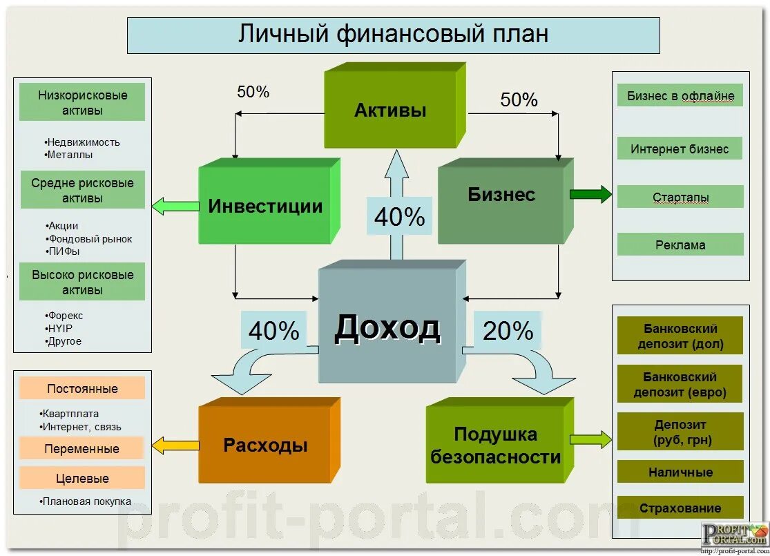 Пример ведения бизнеса. Составление личного финансового плана. Личное финансовое планирование. Как составить финансовый план. Составить личный финансовый план.