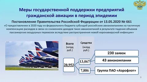 Организации воздушного транспорта