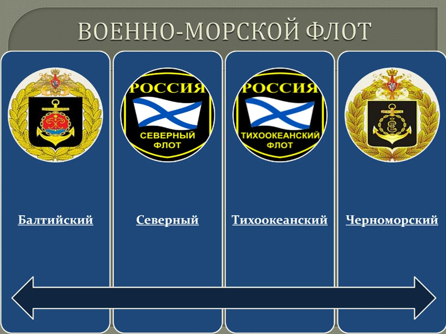 Состав военного флота рф