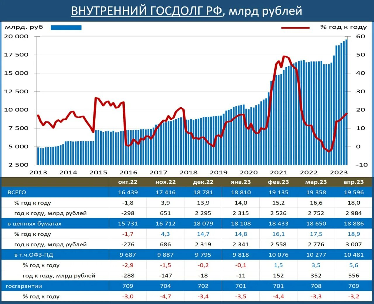 Ввп 2025 2025. Ввп 2025 2025