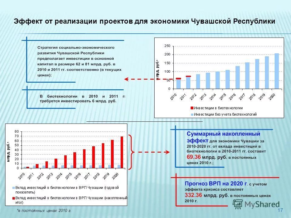 эффект учет