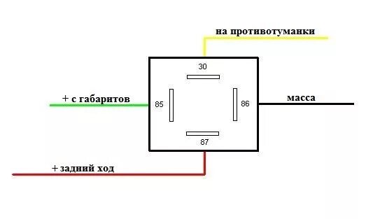 Открывание багажника с брелОка - FIAT Albea, 1,4 л, 2009 года тюнинг DRIVE2
