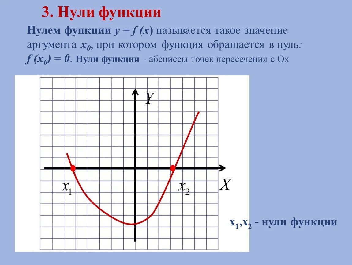 Нуль функции находится в точке x