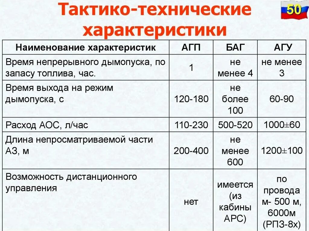 Технические характеристики ттх. Технические характеристики. Что такое технические характеристики. Основные технические данные. Диапазон давления как обозначается.