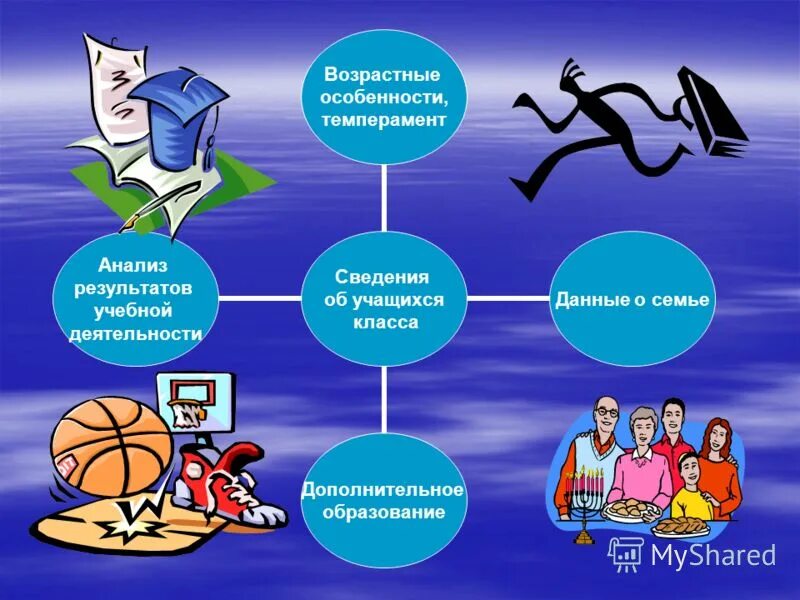 Проблемы класса в воспитательной работе. Название класса и девиз. Роль самообразования в становлении личности классного руководителя. Темы по воспитательной работе. Темы по самообразованию.