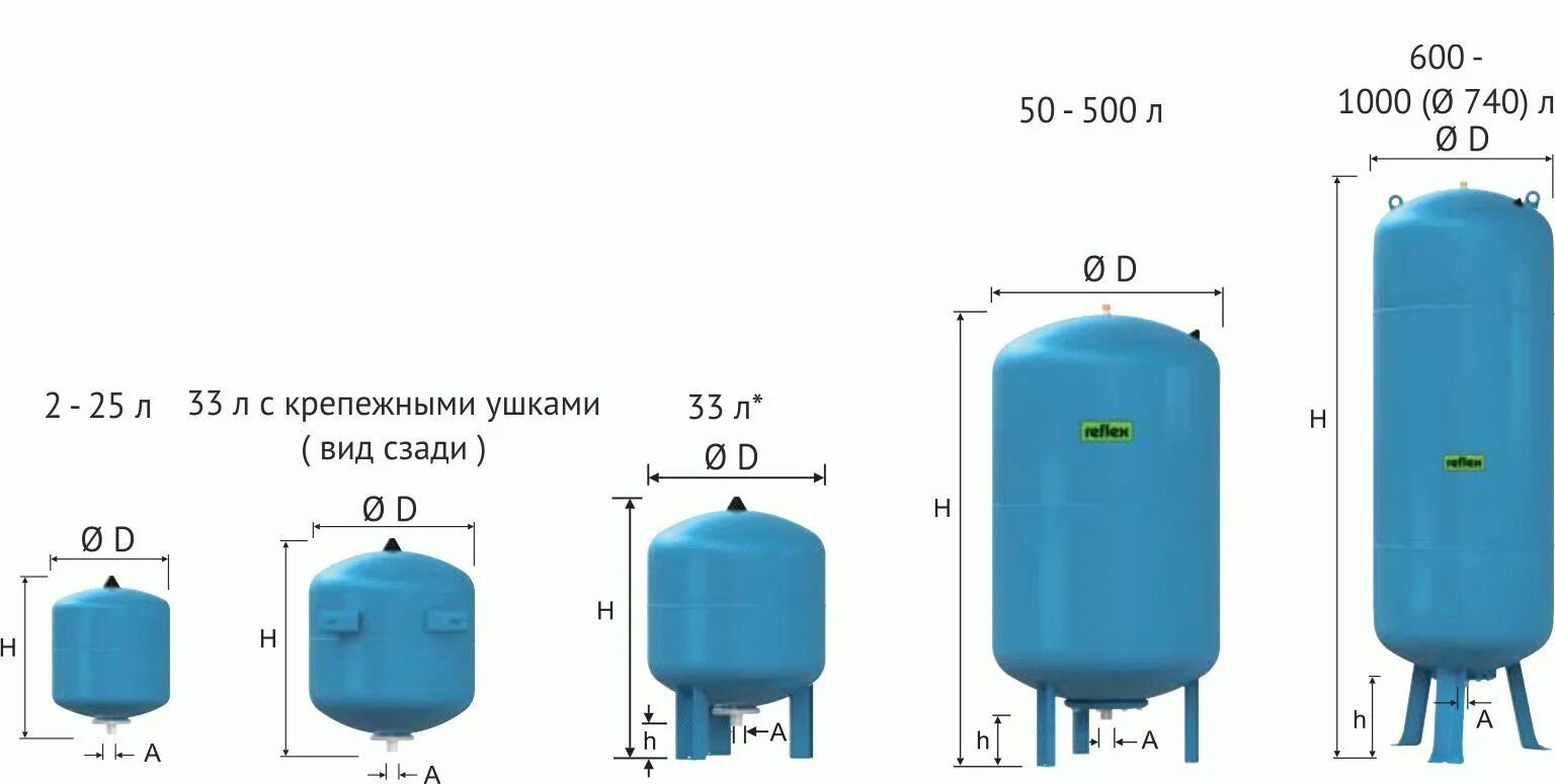 Давление в гидроаккумуляторе холодной воды. Reflex расширительный бак de 200. Расширительный бак Reflex 500l. Гидроаккумулятор Reflex de 1000л. Бачок накопительный для холодной воды рефлекс 100 литров.