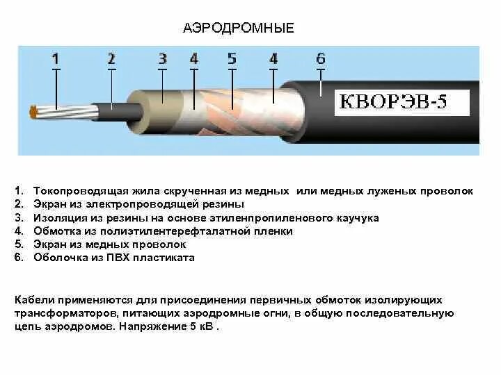 Токопроводящая жила кабеля. Токопроводящий слой изоляции жилы кабеля. Основы кабельной техники. Токопроводящая обмотка. 1 токопроводящие жилы