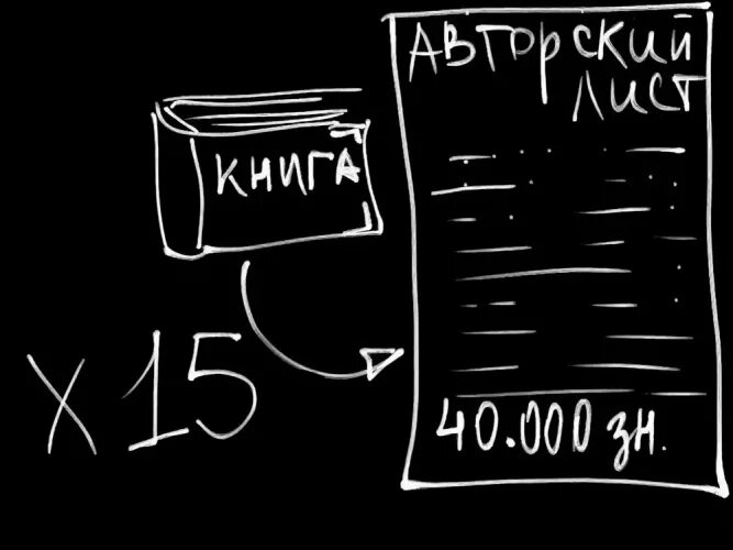 Как выглядит авторский лист Как выглядит авторский лист