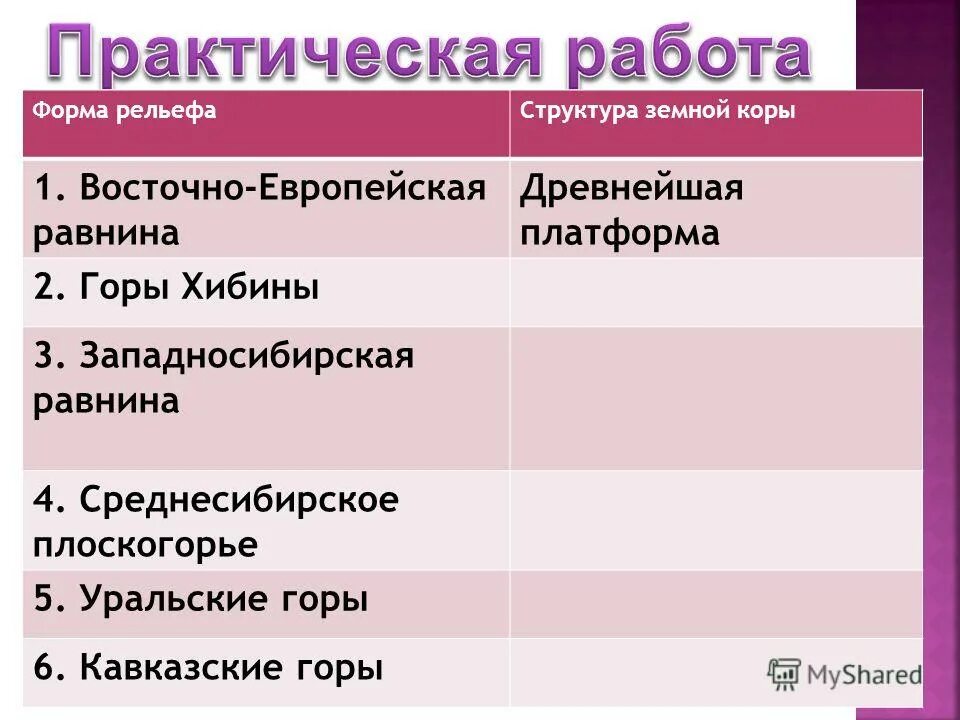 Строение земной коры Восточно-европейской равнины. Хибины форма рельефа таблица. Восточно-европейская равнина форма рельефа таблица. Восточно европейская равнина древние платформы