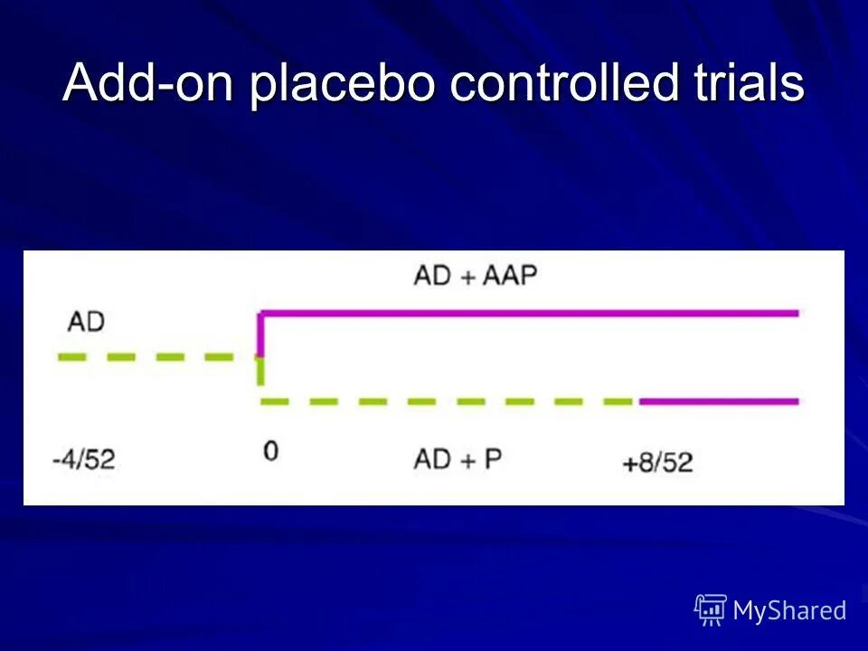Control trial. аббревиатура rct. Control trial. Control trial. Control trial.