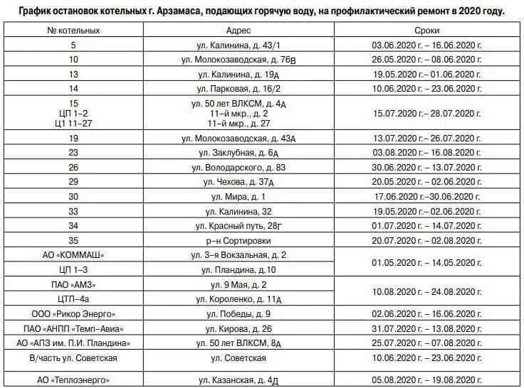 Проспект отключения горячей воды. График отключения горячей воды. График когда отключат горячую воду. Когда по графику отключат горячую воду. График остановки горячей воды.