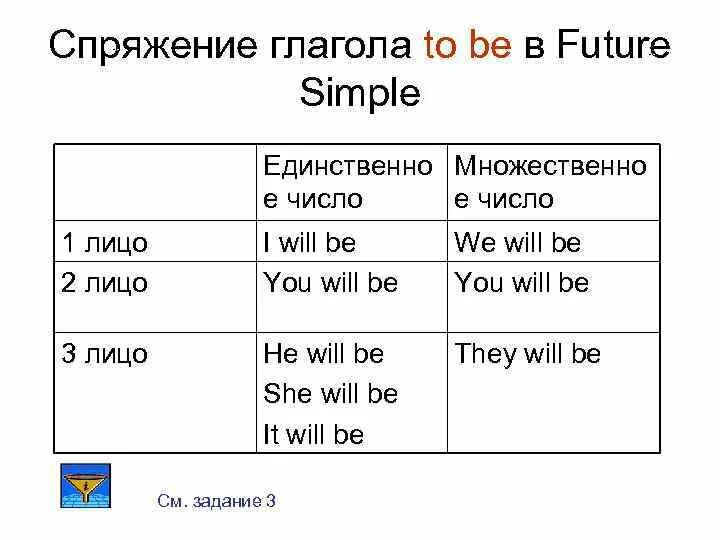 Перевести глаголы в future simple. Спряжение глаголов в Future simple. Глаголы в Future simple. Глагол to be единственное и множественное число. Спряжение глагола to be в Future simple.