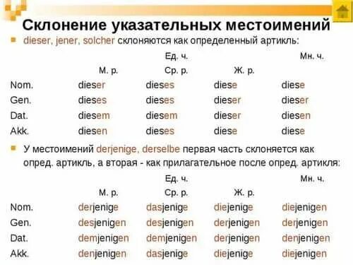 Притяжательные местоимения в немецком. Possessivpronomen.