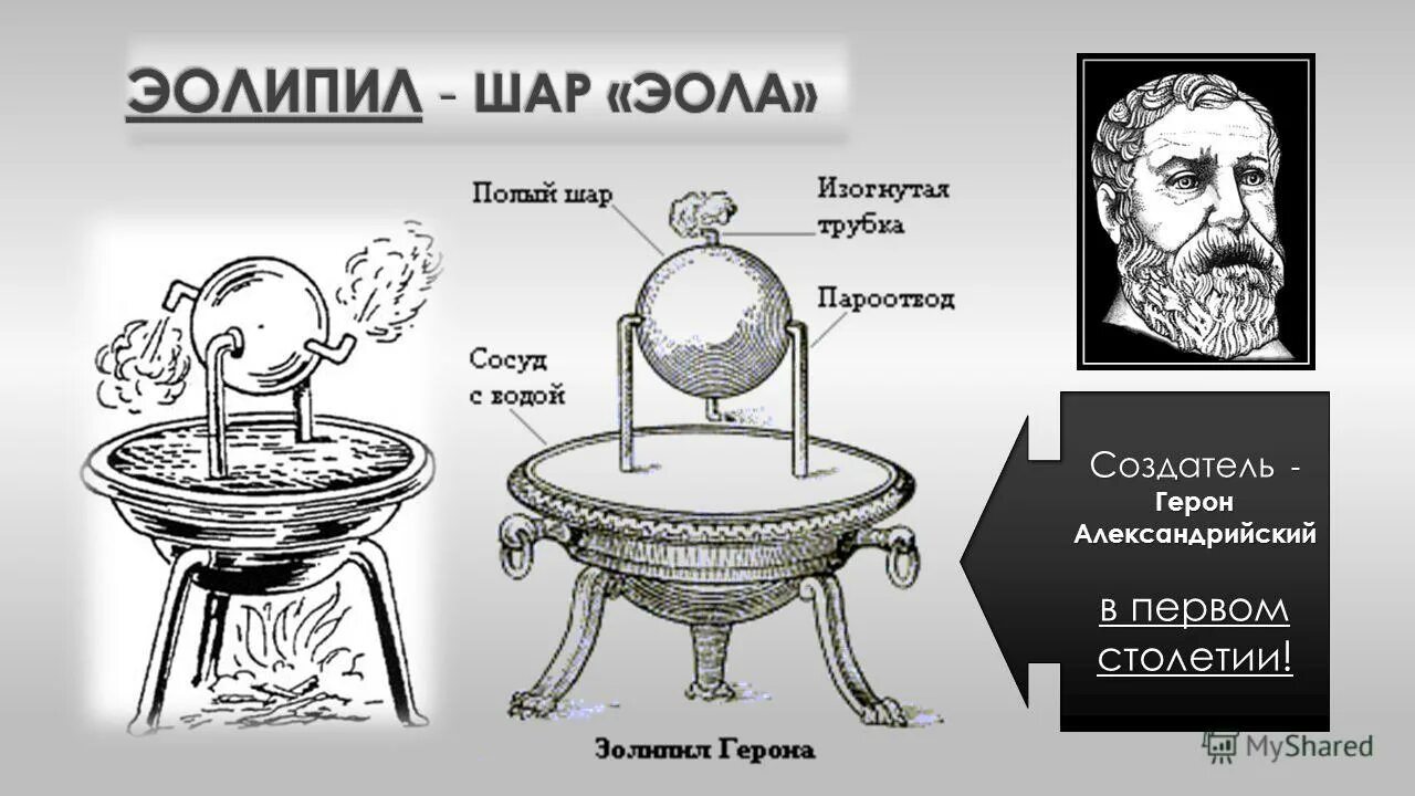 что изобрел в 1 веке герон александрийский