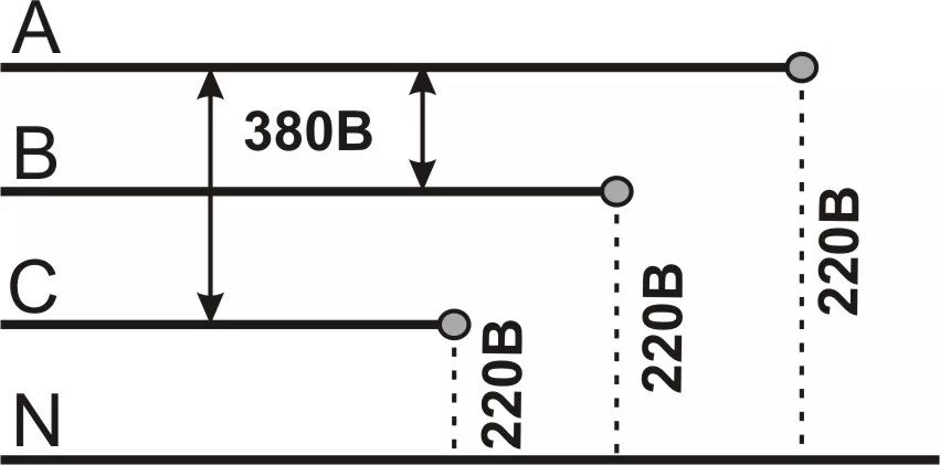 Почему 3 фазы 380. Трёхфазное напряжение 380 вольт схема. напряжение между фазами 380 вольт. напряжение между двух фаз 380 вольт. 3 фазы 220 и 380 отличие.