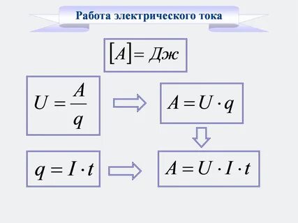 Работа и мощность тока 10 класс
