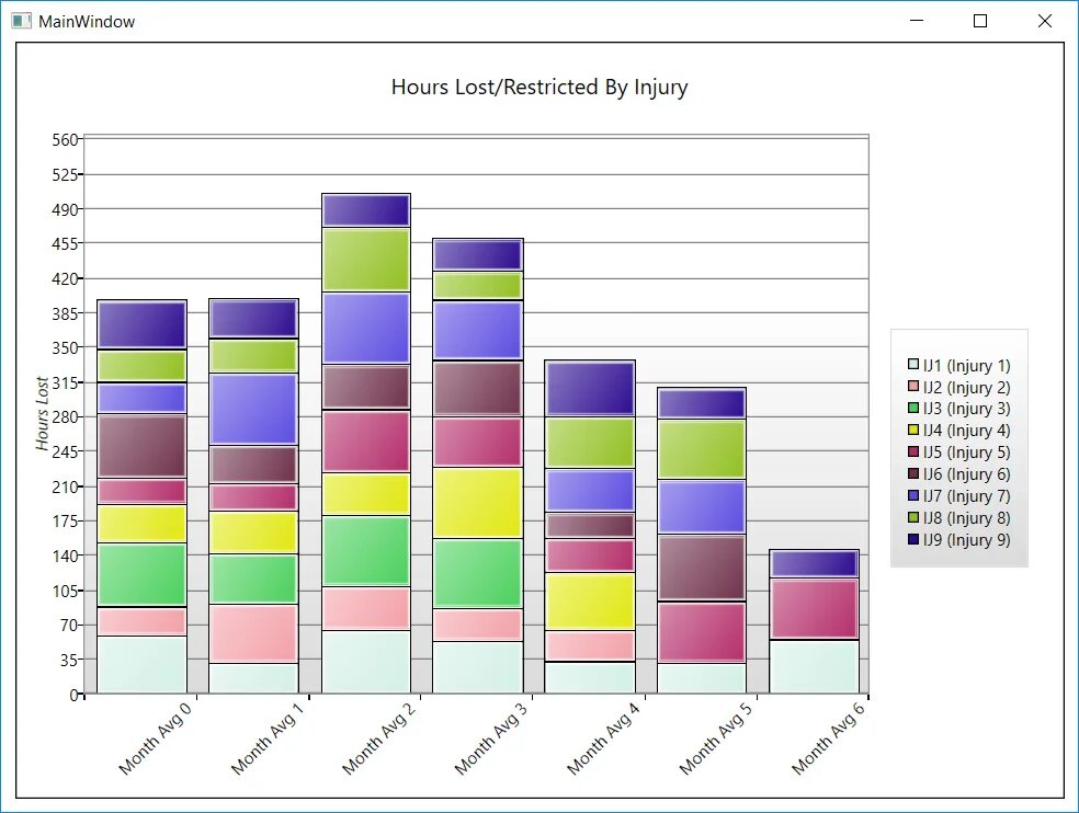 Wpf charts. Диаграммы c#. графики в wpf. wpf диаграмма. типы диаграмм в charts c#.