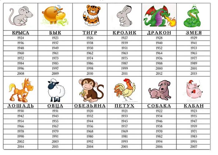 Знаки по году рождения таблица по месяцам. Знаки зодиака по месяцам и годам рождения таблица. Знаки зодиака по датам и годам рождения таблица. Гороскоп по годам и месяцам таблица.