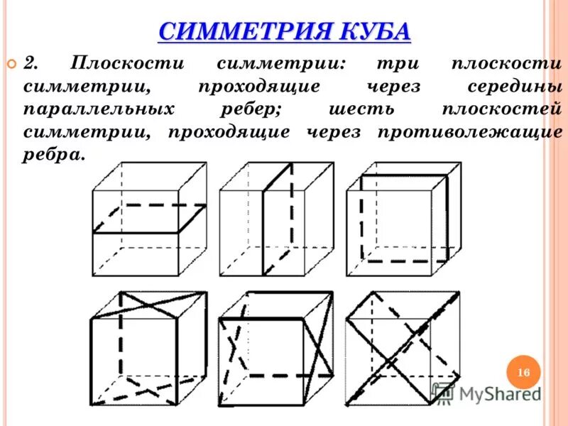 Сколько плоскостей симметрии имеет плоскость. Плоскости симметрии куба рисунок. симметрия в кубе в параллелепипеде в призме. плоскость симметрии гексаэдра. плоскости симметрии куба.
