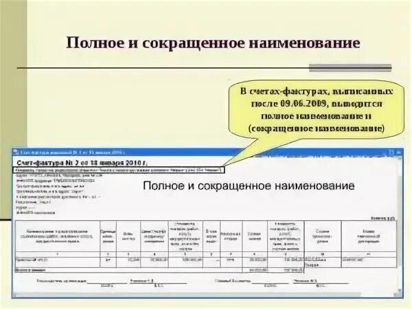 Наименование субъекта учета. Полное и сокращенное наименование организации. сокращенное наименование. сокращенное название компании. полное и сокращенное наименование ооо.